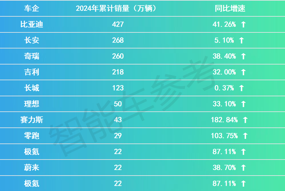 全球車市轉折大年，西方落幕中國登場