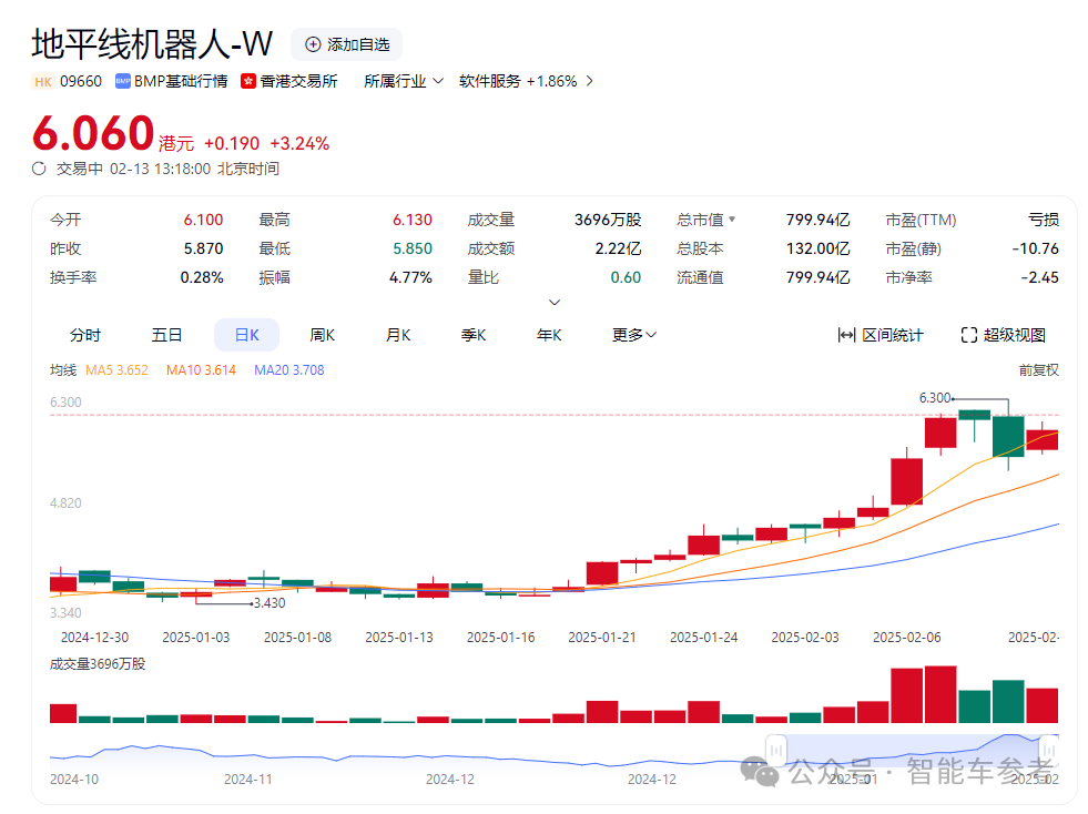 智駕一標配，比亞迪市值破萬億
