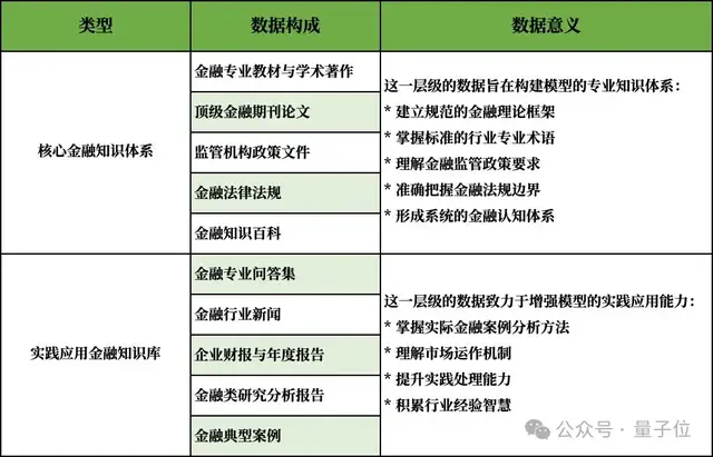 百川新模型超GPT-4o近20%，首創(chuàng)自約束訓(xùn)練方案突破瓶頸，主打「領(lǐng)域增強(qiáng)」
