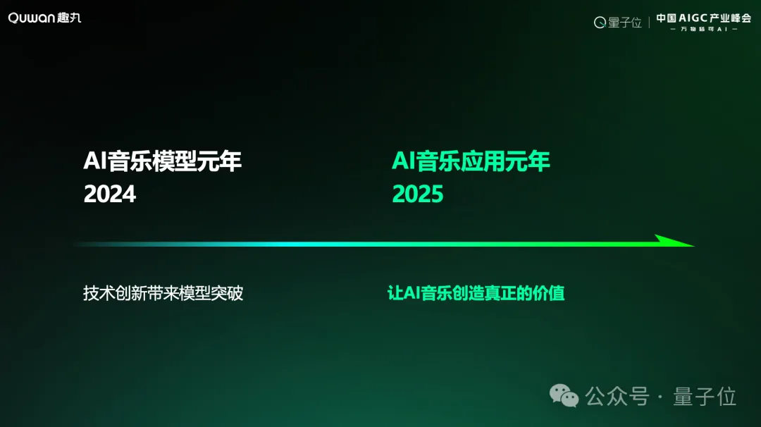 趣丸科技賈朔：AI音樂迎來應用元年，五年內將重構產(chǎn)業(yè)格局｜中國AIGC產(chǎn)業(yè)峰會