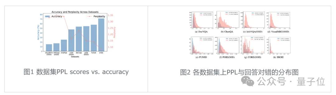 低Token高精度！字節(jié)復旦推出自適應推理框架CAR