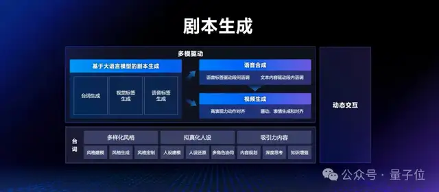 真·羅永浩直播干不過(guò)假·羅永浩？網(wǎng)友：不是老羅在演AI吧？