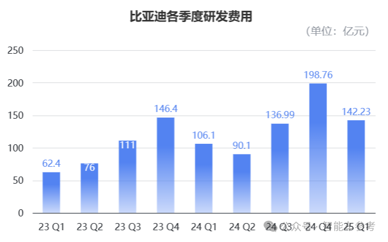 不怕迪子賣得猛，就怕迪子還能省