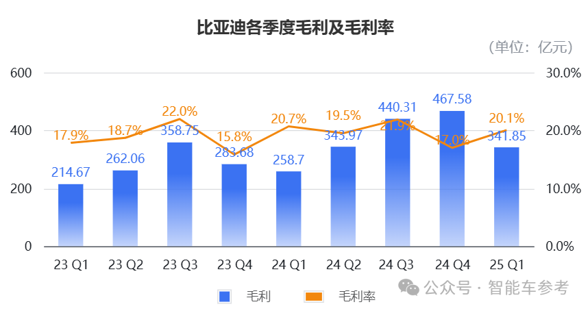 不怕迪子賣得猛，就怕迪子還能省