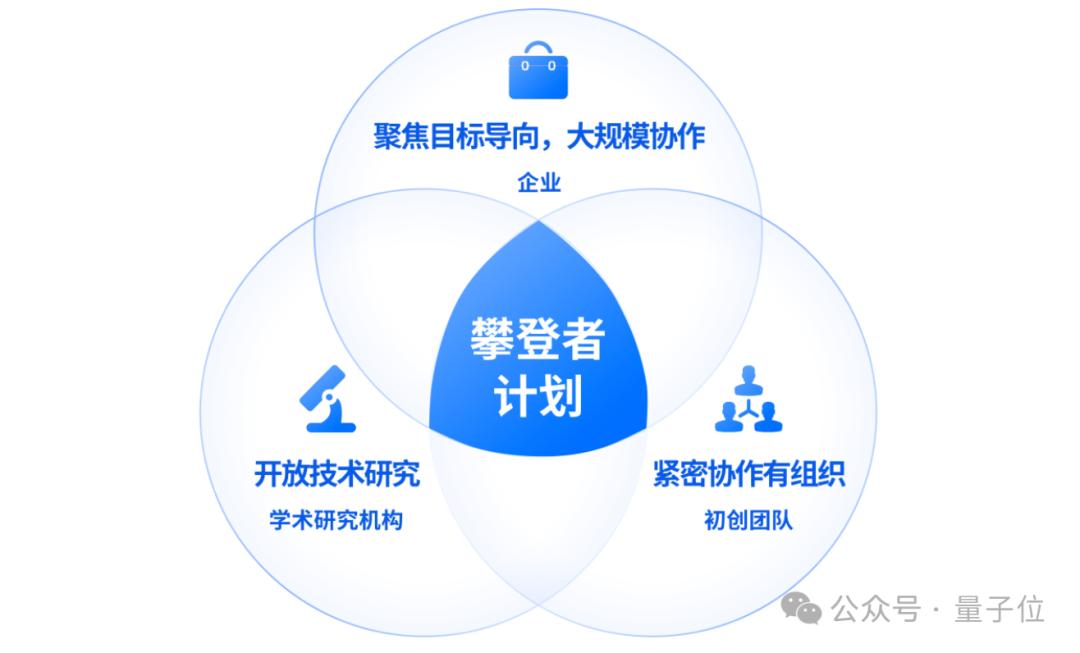 科研招募｜上海AI實驗室AI4S攀登者行動計劃