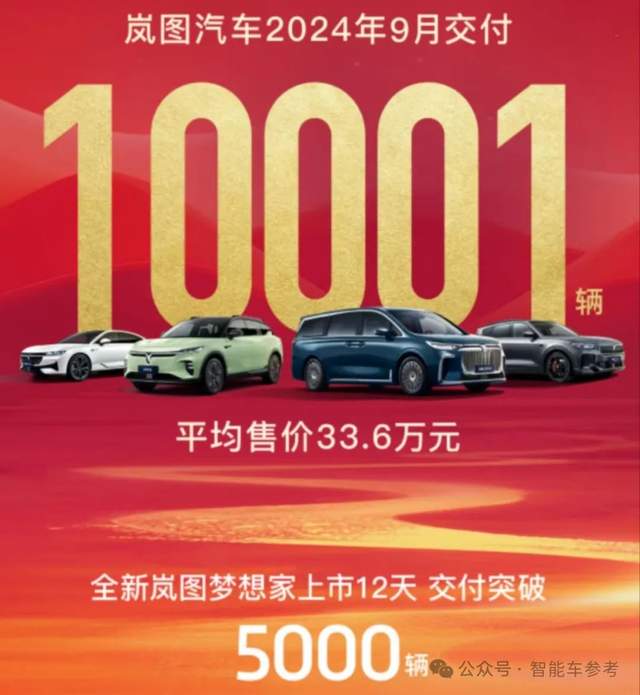中國(guó)車的金九銀十：比亞迪狂賣42萬輛，理想銷量超BBA，鴻蒙智行單日5200大定