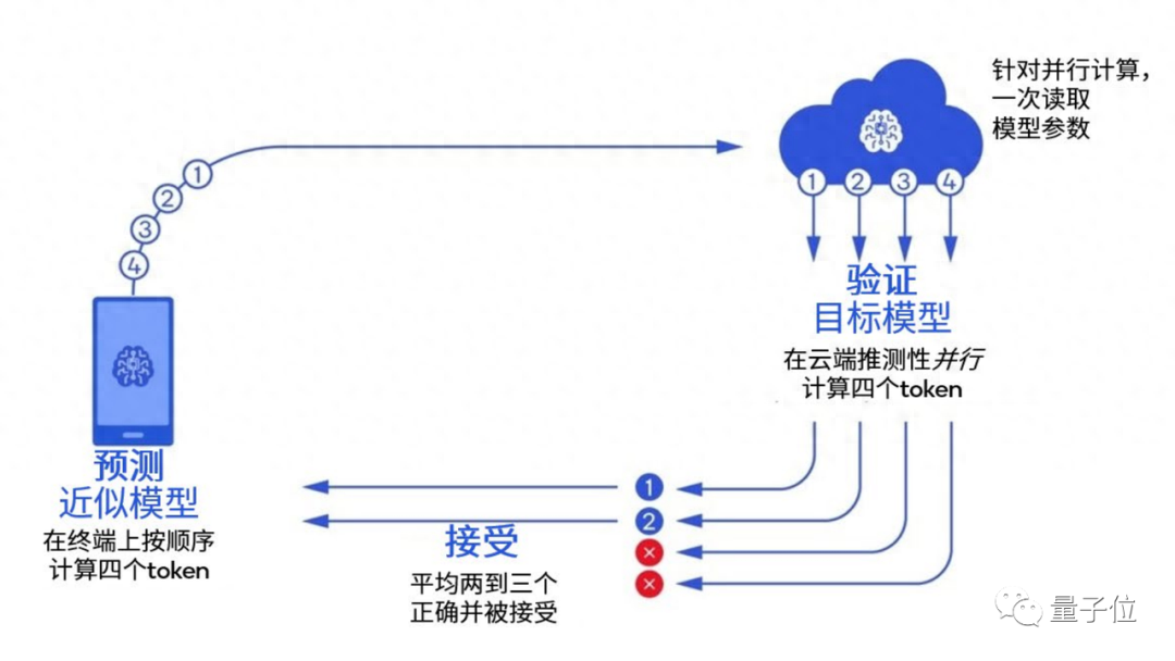 10年市場規(guī)模1.3萬億美元，「模力時代」已來