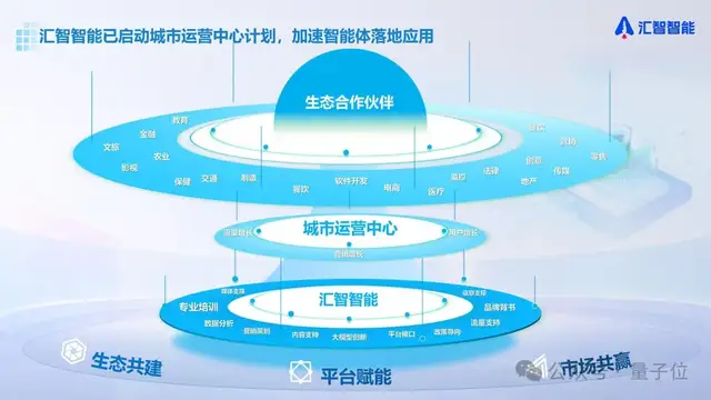 Agent云服務(wù)，不止做平臺｜量子位·視點 x 匯智智能