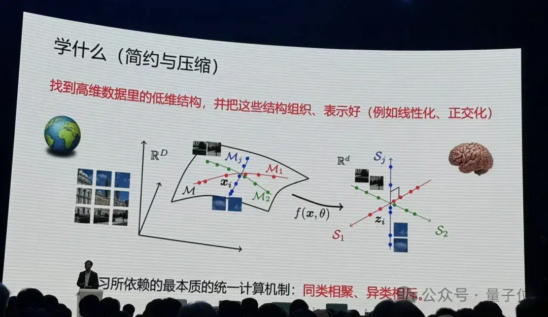 港大馬毅：大模型長期沒有理論就像盲人摸象；大佬齊聚談AI下一步