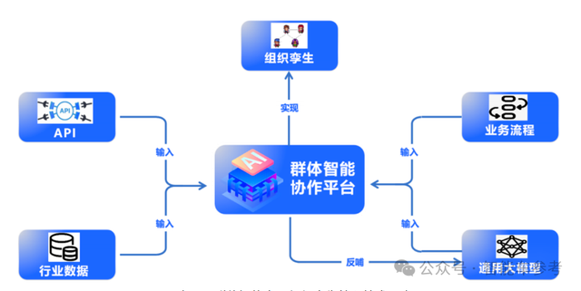 清華率先發(fā)布首份汽車行業(yè)大模型白皮書