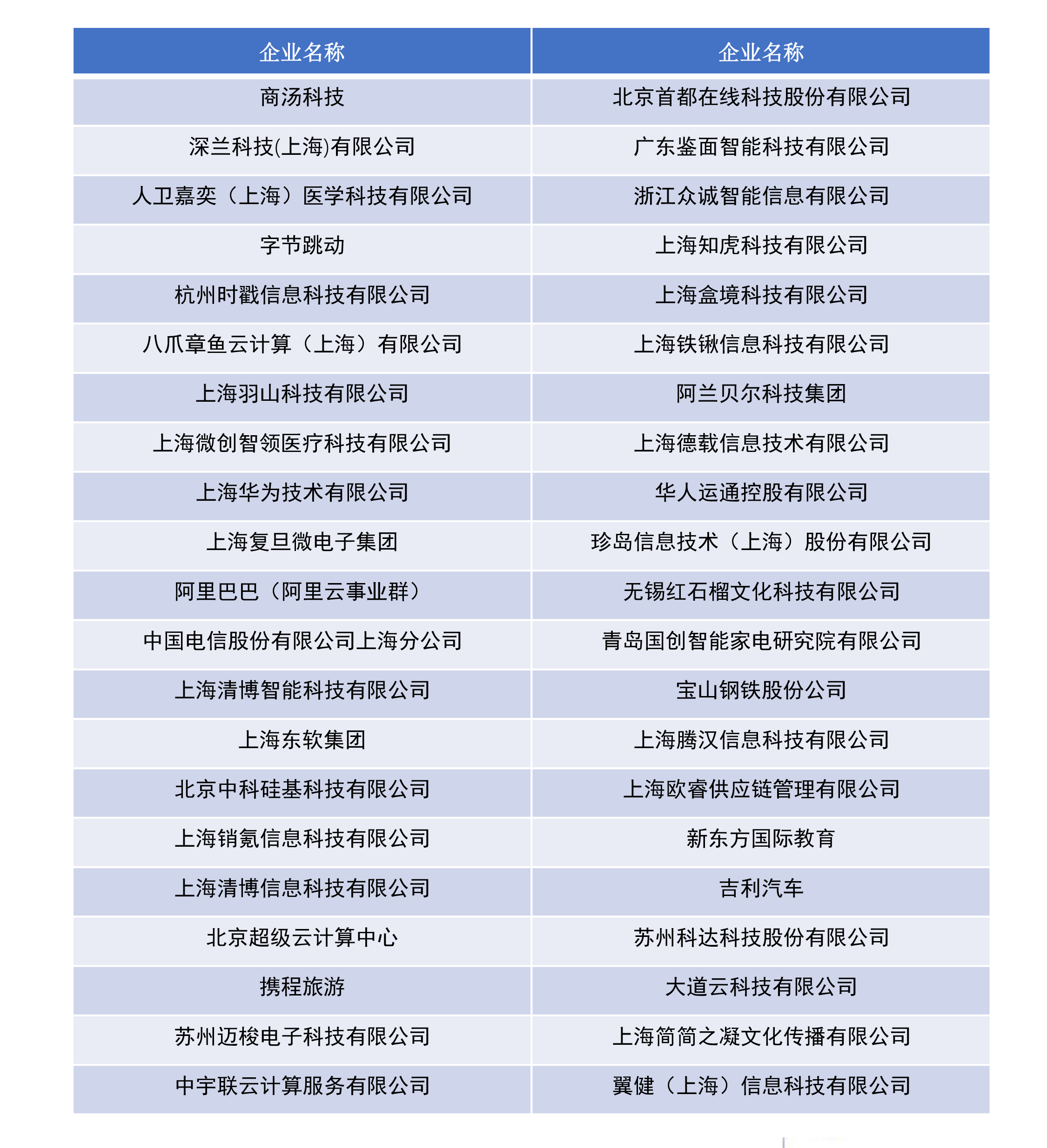 倒計(jì)時(shí)7天 | AIGC2023 首屆人工智能生成內(nèi)容國(guó)際會(huì)議與您相聚上海