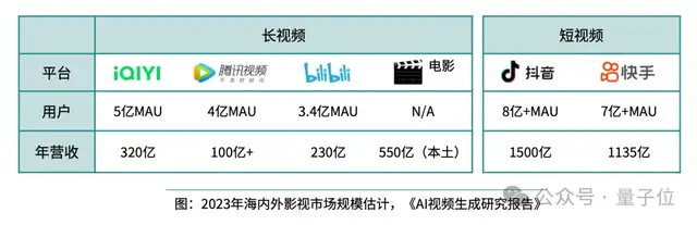 《2024年度AI十大趨勢報告》發(fā)布：技術創(chuàng)新、產(chǎn)品洗牌、行業(yè)動態(tài)一文看盡