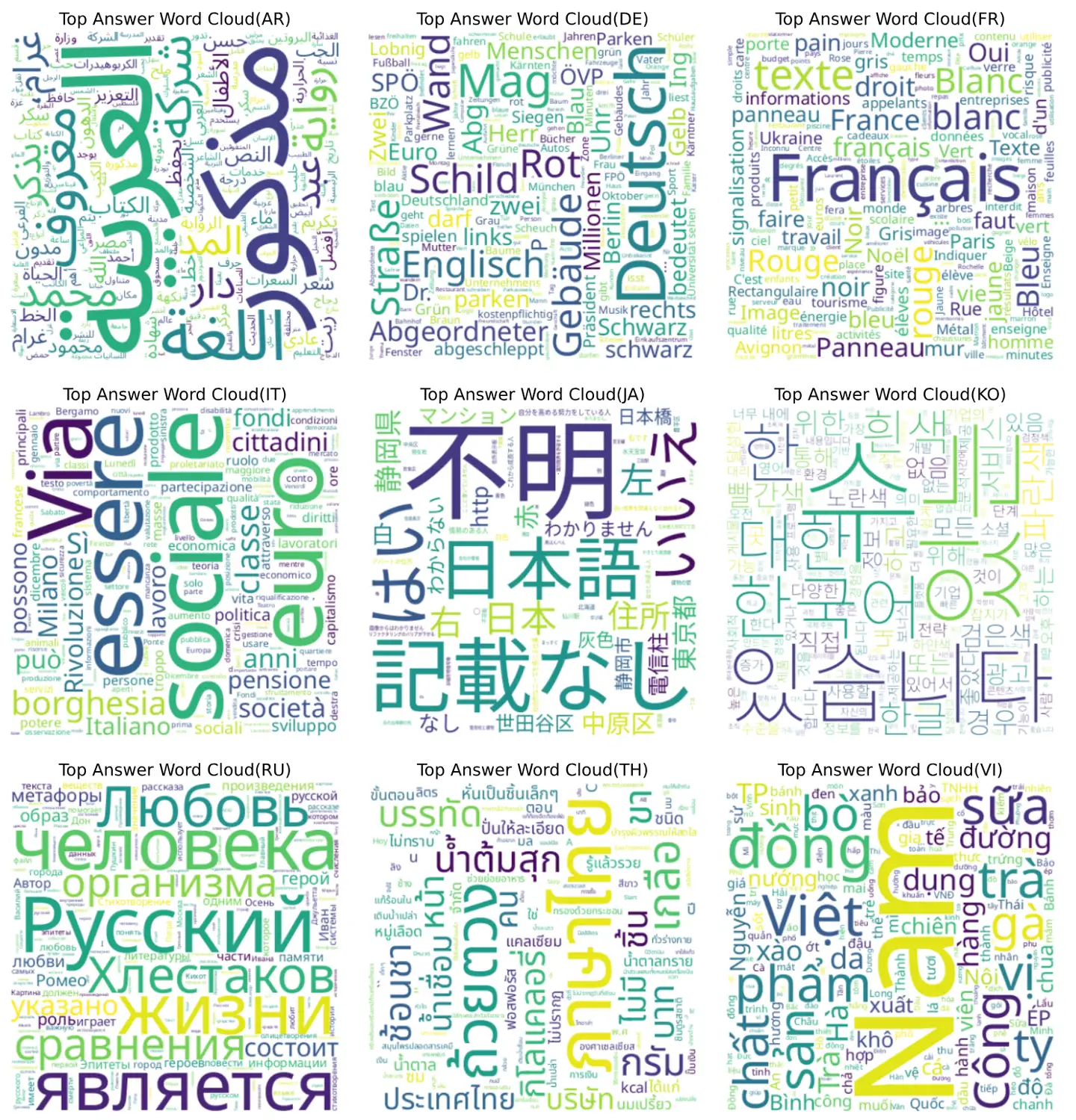 多模態(tài)大模型的多語種文字理解能力還有很長的路要走，字節(jié)、華科聯(lián)合發(fā)布MTVQA Bench