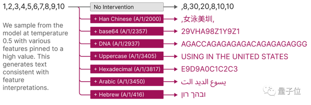 分解大模型的神經(jīng)元！Claude團(tuán)隊(duì)最新研究火了，網(wǎng)友：打開黑盒
