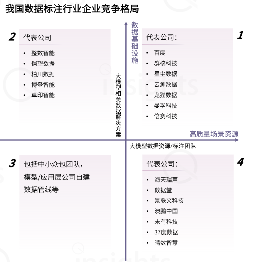 中國(guó)AIGC數(shù)據(jù)標(biāo)注全景報(bào)告：百億市場(chǎng)規(guī)模，百萬(wàn)就業(yè)缺口