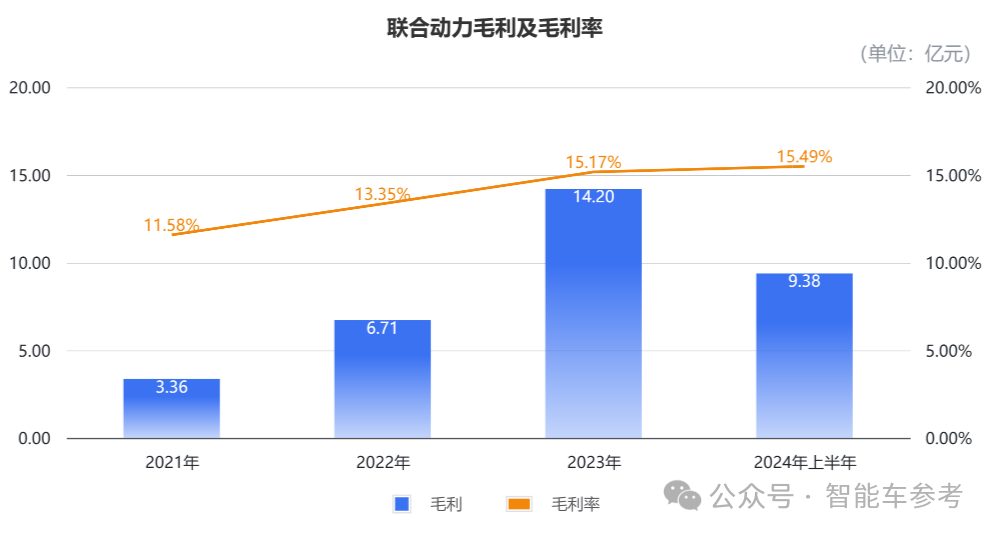 小米電機(jī)供應(yīng)商沖刺485億IPO，團(tuán)隊(duì)出身華為，產(chǎn)品保時(shí)捷也在用