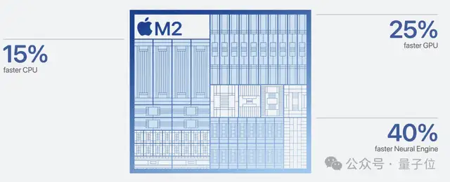 蘋果M4芯片問世，直接讓iPad Pro秒殺了所有AI PC！