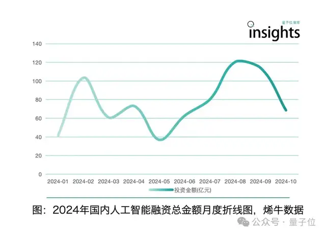 《2024年度AI十大趨勢報告》發(fā)布：技術創(chuàng)新、產(chǎn)品洗牌、行業(yè)動態(tài)一文看盡