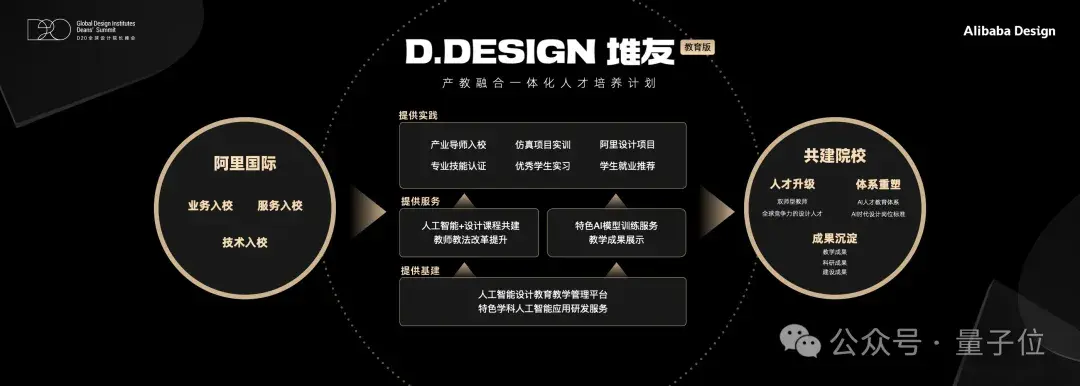 第一批正在被AIGC重置的行業(yè)有話說