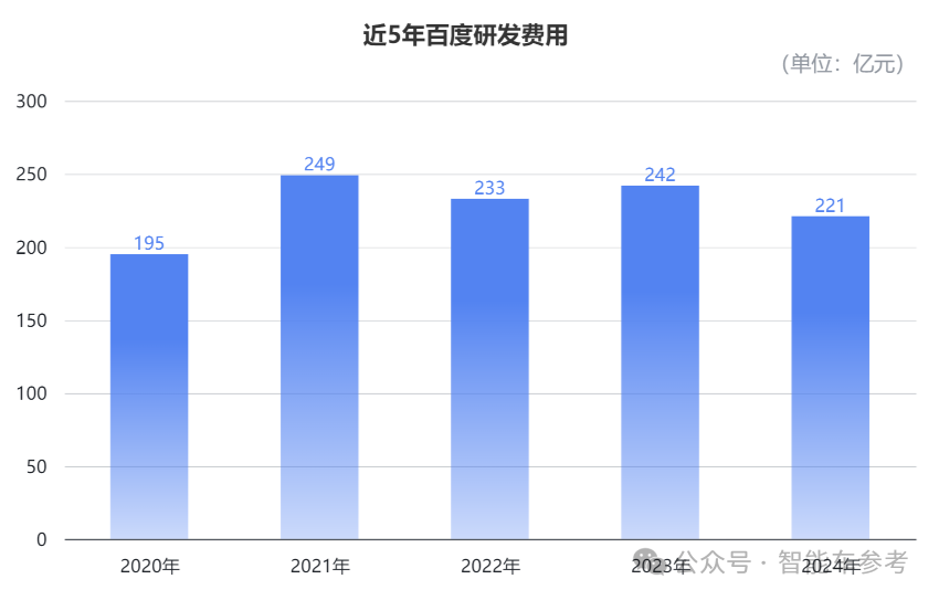 一夜之間，蘿卜快跑拿掉了所有安全員