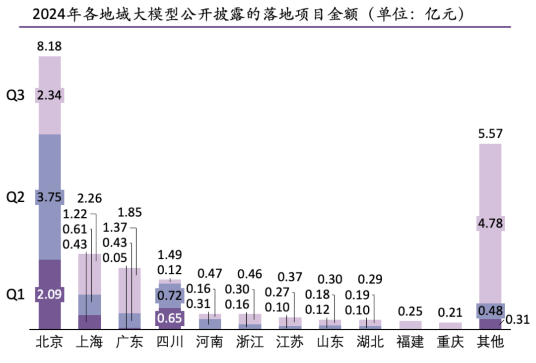 大模型落地與前沿趨勢研究報告 | 量子位智庫