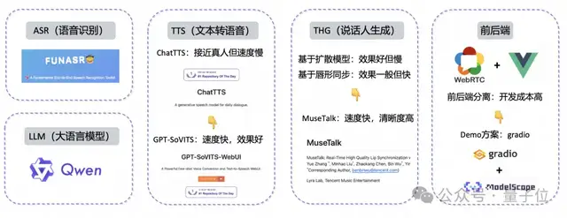 開(kāi)源數(shù)字人實(shí)時(shí)對(duì)話(huà)：形象可自定義，支持語(yǔ)音輸入，對(duì)話(huà)首包延遲可低至3s