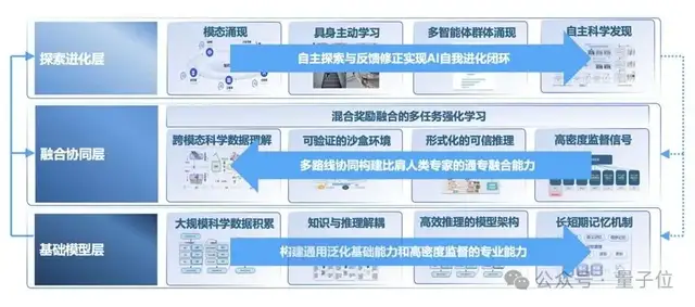 大模型首次打破圍棋思維「黑盒」，打通科學發(fā)現(xiàn)新路徑！上海AI Lab發(fā)布新一代InternThinker
