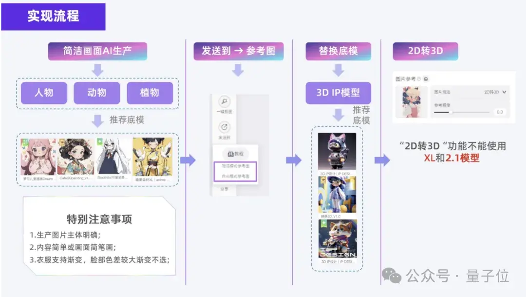 第一批正在被AIGC重置的行業(yè)有話說