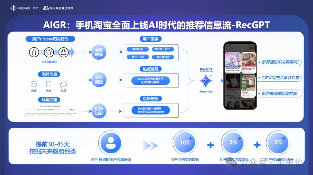 不走尋常路的淘天技術(shù)節(jié)：AI狼人殺、Poster路演、博見社輪番上陣