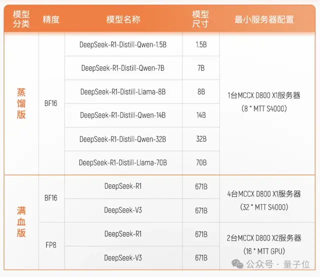 英偉達(dá)中國(guó)一把手造國(guó)產(chǎn)GPU，沖刺IPO了