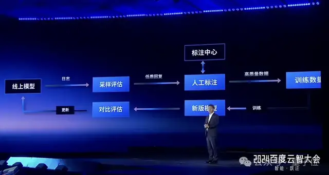 百度智能云曬大模型落地成績單：5個第一！