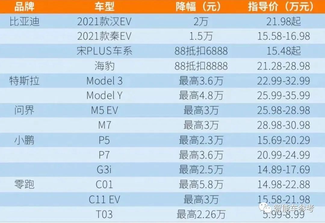 16家車企約定不打價格戰(zhàn)，特斯拉、比亞迪、蔚小理都參與了
