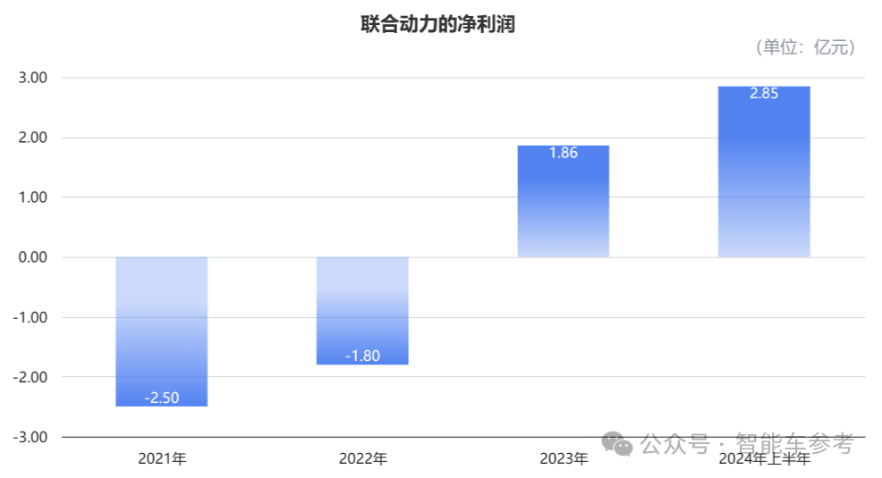 小米電機(jī)供應(yīng)商沖刺485億IPO，團(tuán)隊(duì)出身華為，產(chǎn)品保時(shí)捷也在用