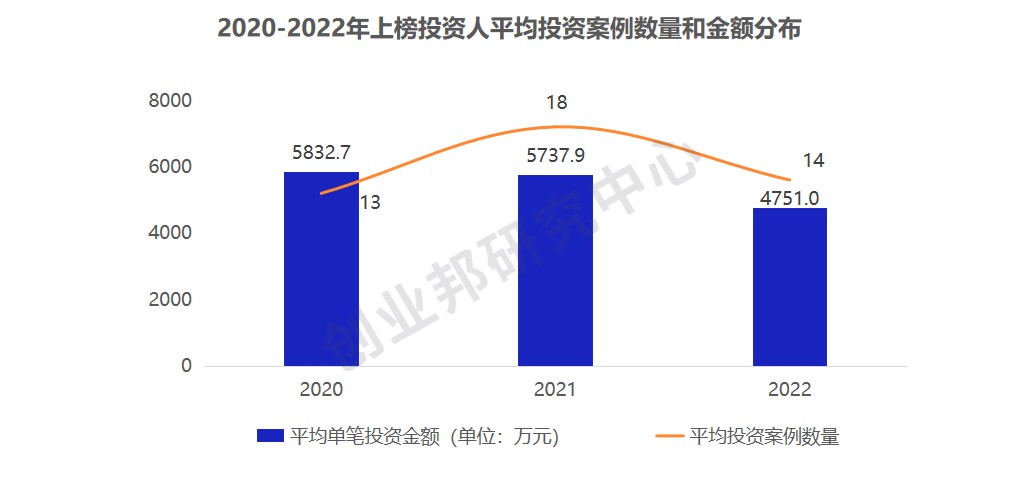含“AI”量超高！那些正在改變潮水方向的人丨創(chuàng)業(yè)邦2023年新青年創(chuàng)投榜單重磅發(fā)布
