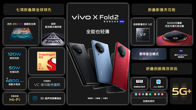 vivo上新折疊系列搭載驍龍8+，首發(fā)小折疊屏！Pad 2低至2499起