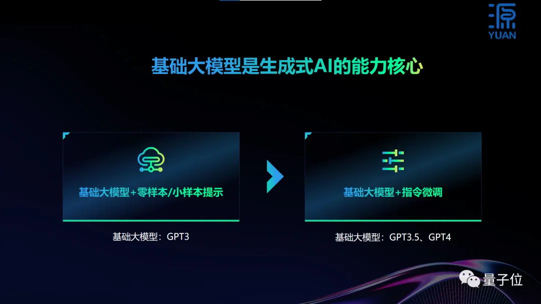 開源+共訓(xùn)，雙輪驅(qū)動基礎(chǔ)大模型創(chuàng)新普惠 ｜浪潮信息吳韶華@MEET2024