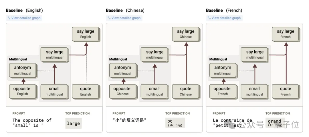 Claude團(tuán)隊(duì)打開大模型「腦回路」，開源LLM思維可視化工具來了