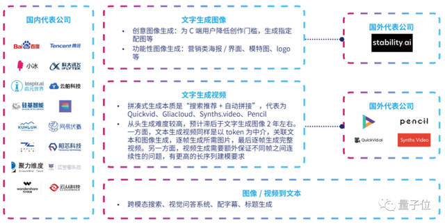 首份中國(guó)AIGC產(chǎn)業(yè)全景報(bào)告發(fā)布！三大類玩家，四種商業(yè)模式，萬(wàn)億規(guī)模市場(chǎng)，還有最值得關(guān)注50家企業(yè)