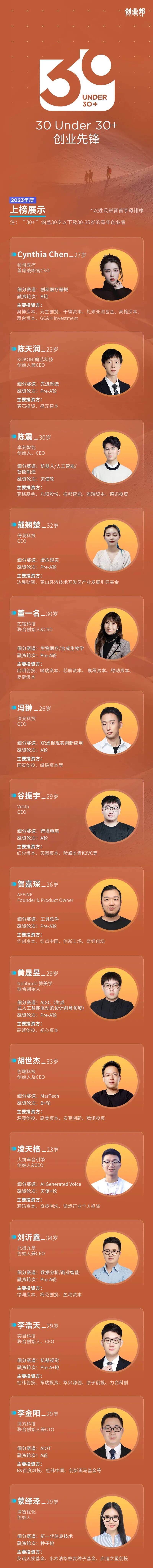 含“AI”量超高！那些正在改變潮水方向的人丨創(chuàng)業(yè)邦2023年新青年創(chuàng)投榜單重磅發(fā)布