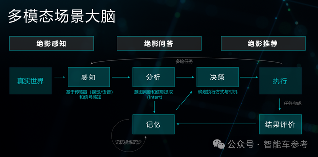對(duì)話商湯絕影王曉剛：端到端上車，新的降維打擊開始了