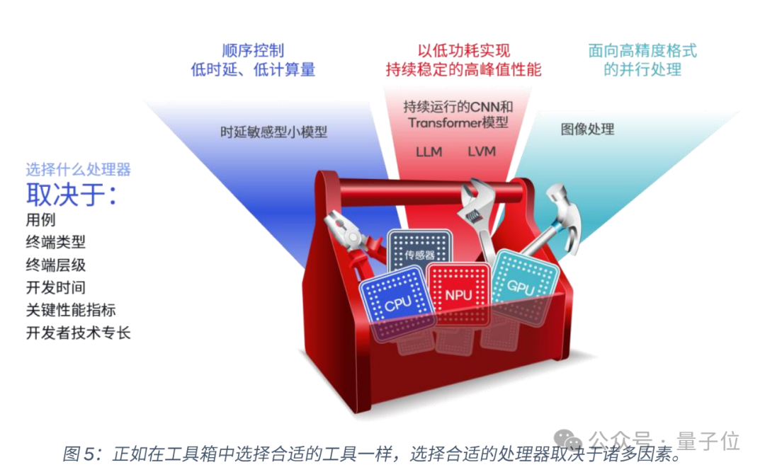 懂AI PC的人要先擁抱新世界了 | 模力時(shí)代