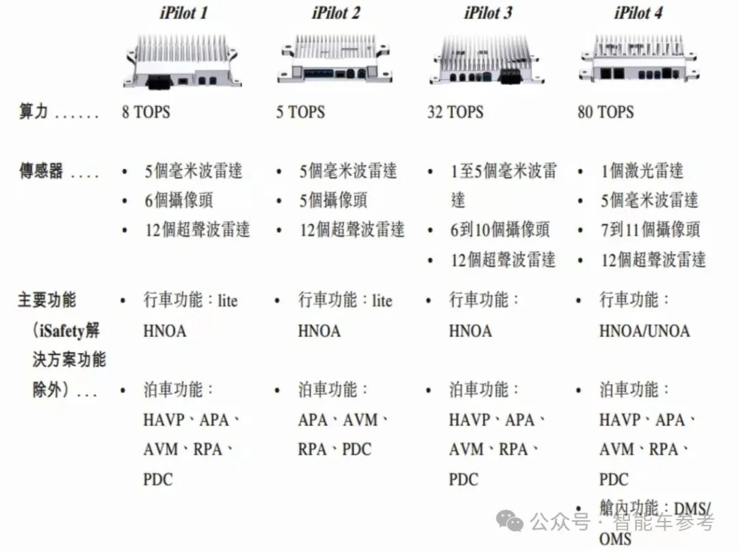 市值70億，阿里CEO趕飛機(jī)投的智駕公司上市了
