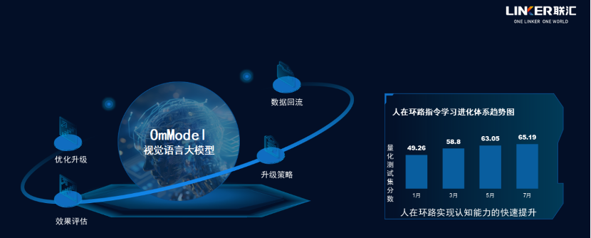 國內的自主智能體OmBot發(fā)布了