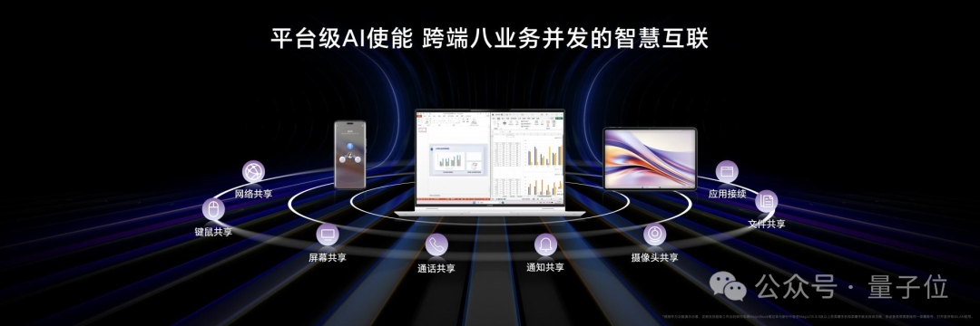 榮耀AI PC開價5999！AI搜索/文檔總結(jié)/實時翻譯全實現(xiàn)