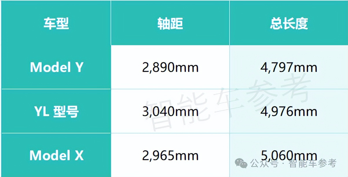 六座Model Y L最新爆料：后排4座都可折疊，全部放倒可當(dāng)“貨廂”