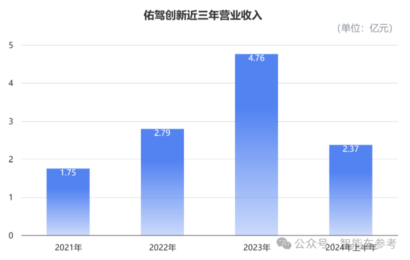 市值70億，阿里CEO趕飛機(jī)投的智駕公司上市了