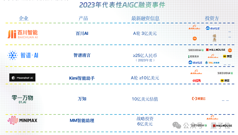 中國(guó)AIGC最值得關(guān)注企業(yè)&產(chǎn)品榜單揭曉！首份應(yīng)用全景圖譜發(fā)布