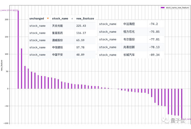 一句話搞定數(shù)據(jù)分析，浙大全新大模型數(shù)據(jù)助手，連搜集都省了