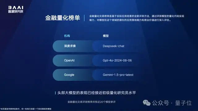 100+大模型綜測(cè)結(jié)果出爐！智源發(fā)布FlagEval“百模”評(píng)測(cè)結(jié)果，覆蓋文本語音圖片視頻多種模態(tài)