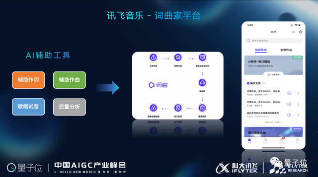 科大訊飛高建清:「底座+能力+應(yīng)用」是科大訊飛AIGC整體布局的三層架構(gòu)